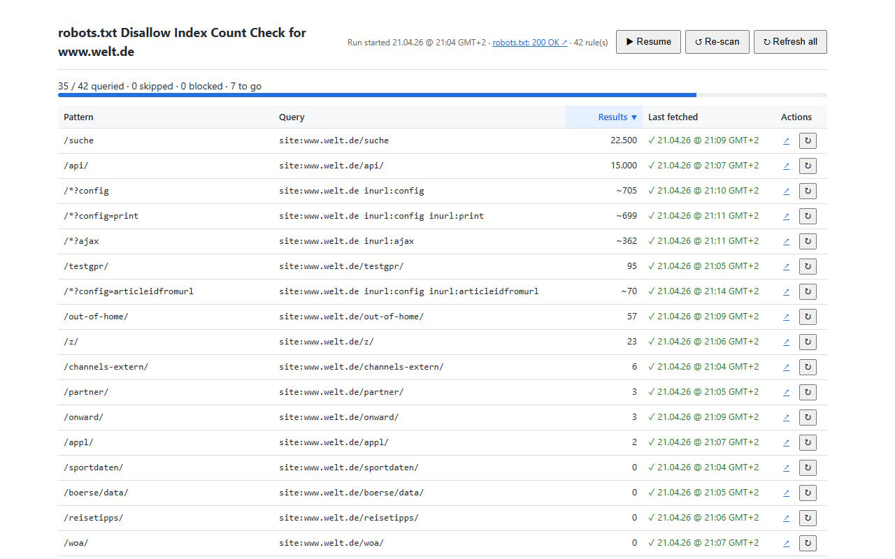 Robots Disallow Checker results view